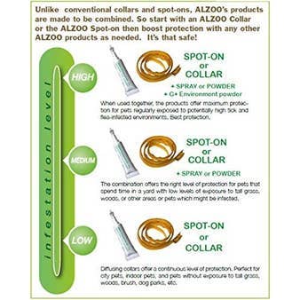 ALZOO Plant-Based Flea & Tick Collar for Dog, Medium